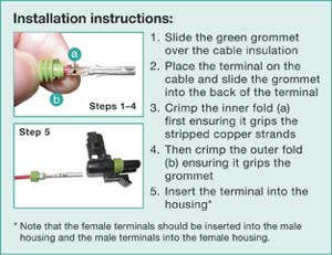 Weatherproof fitting instructions