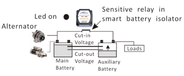 VSR Voltage Sensitive Relay