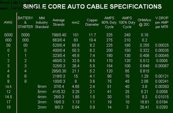 Automotive Wire Size Chart Uk Practical Electronic For Inventor August 2013 Automotive Wire 